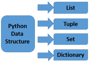 Python Data Structure