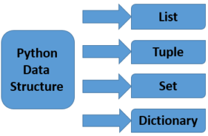 Python Data Structure